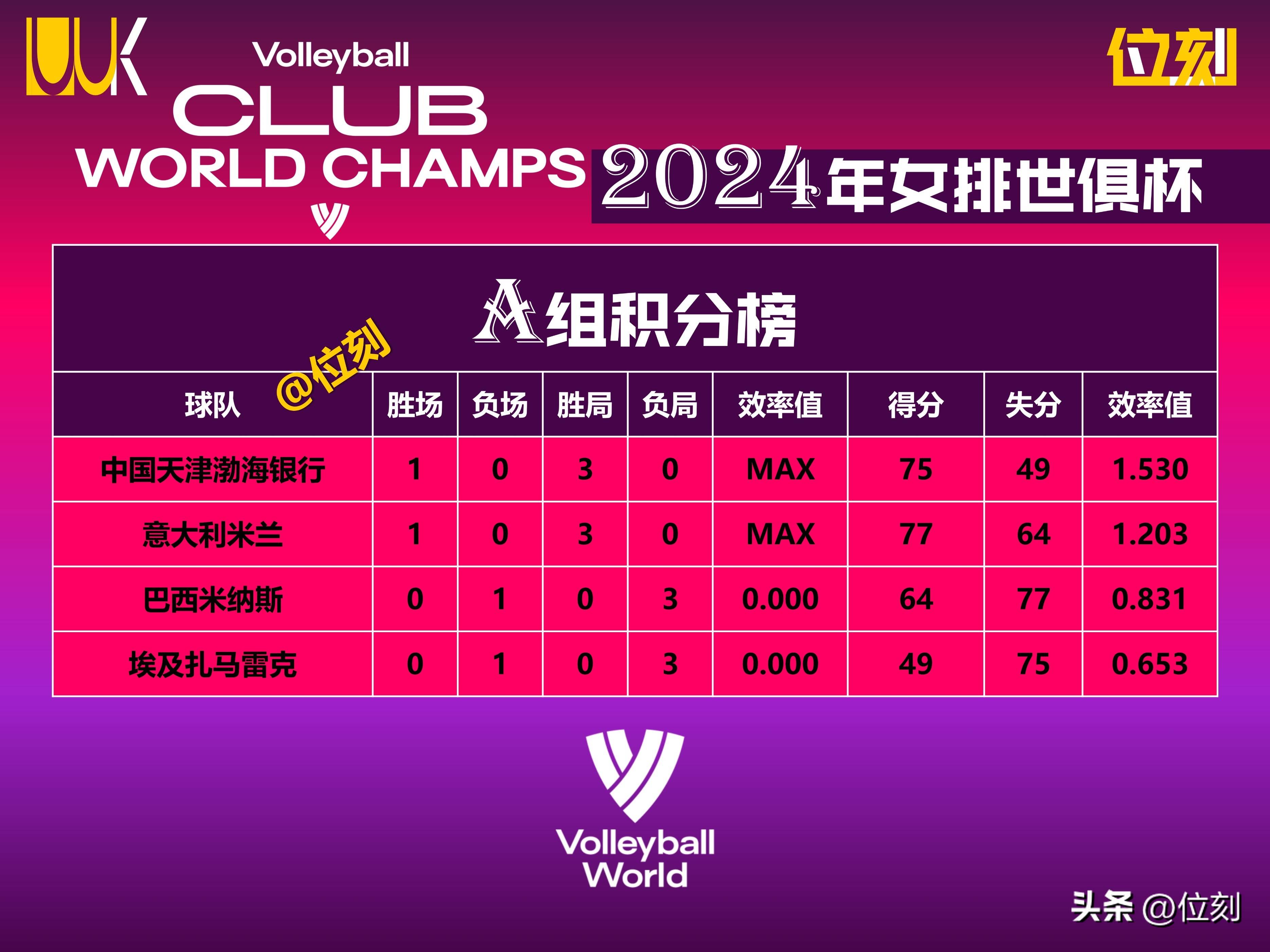 排球官方公布最新积分榜，悬念再起